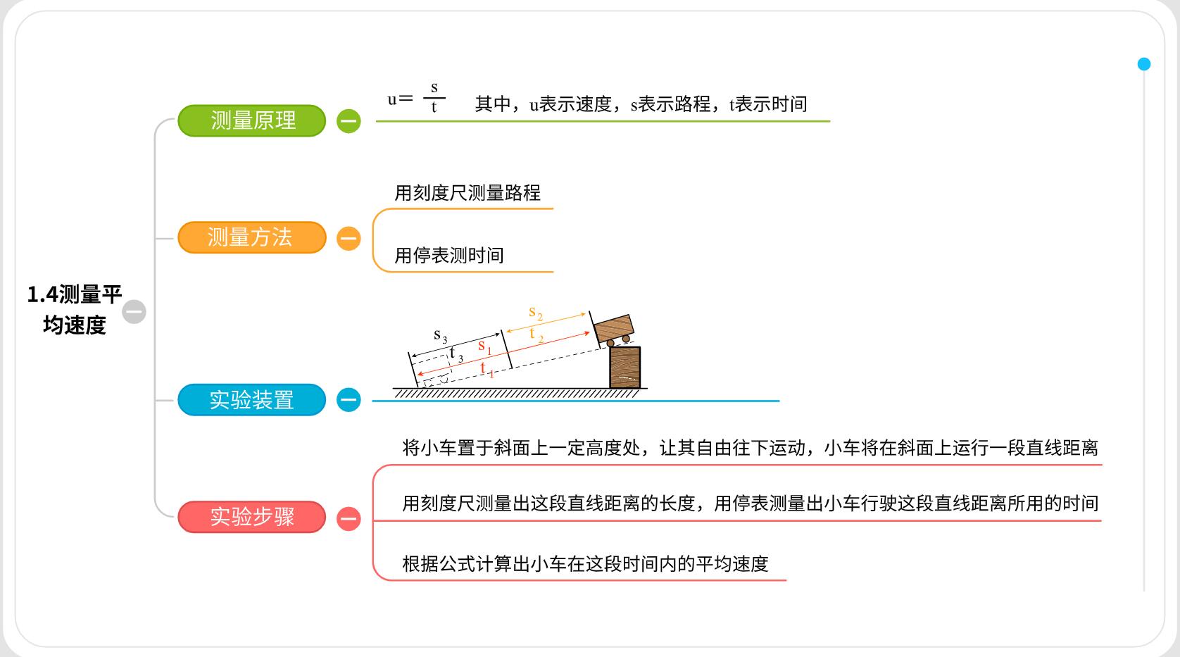 思维导图测量平均速度