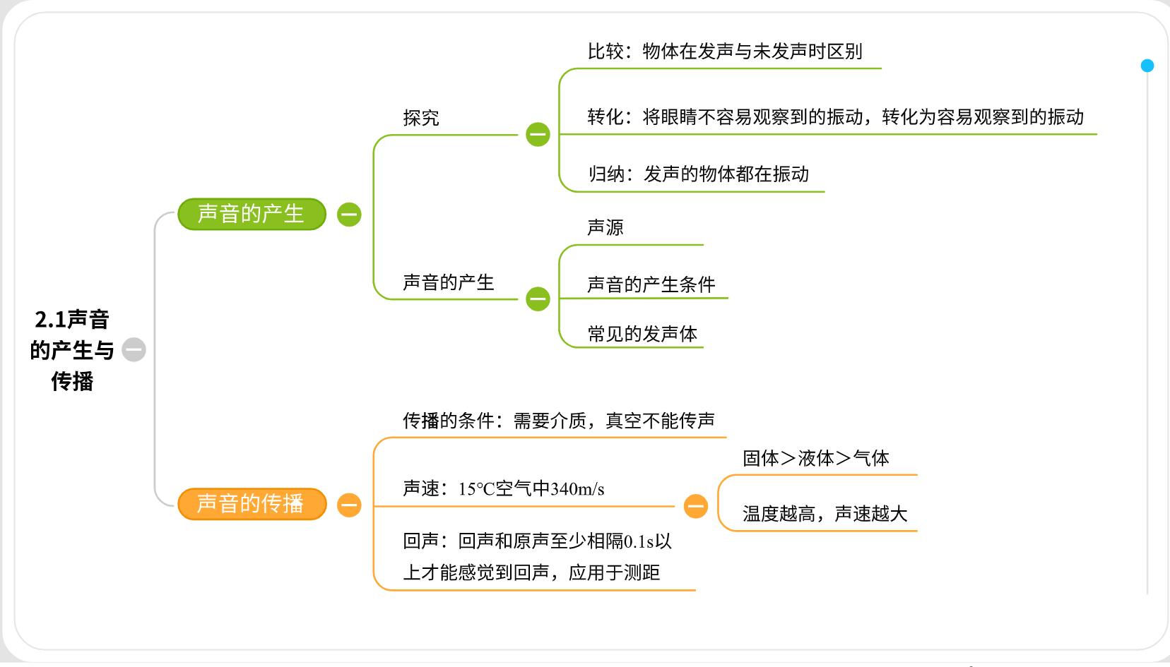 思维导图声音的产生与传播