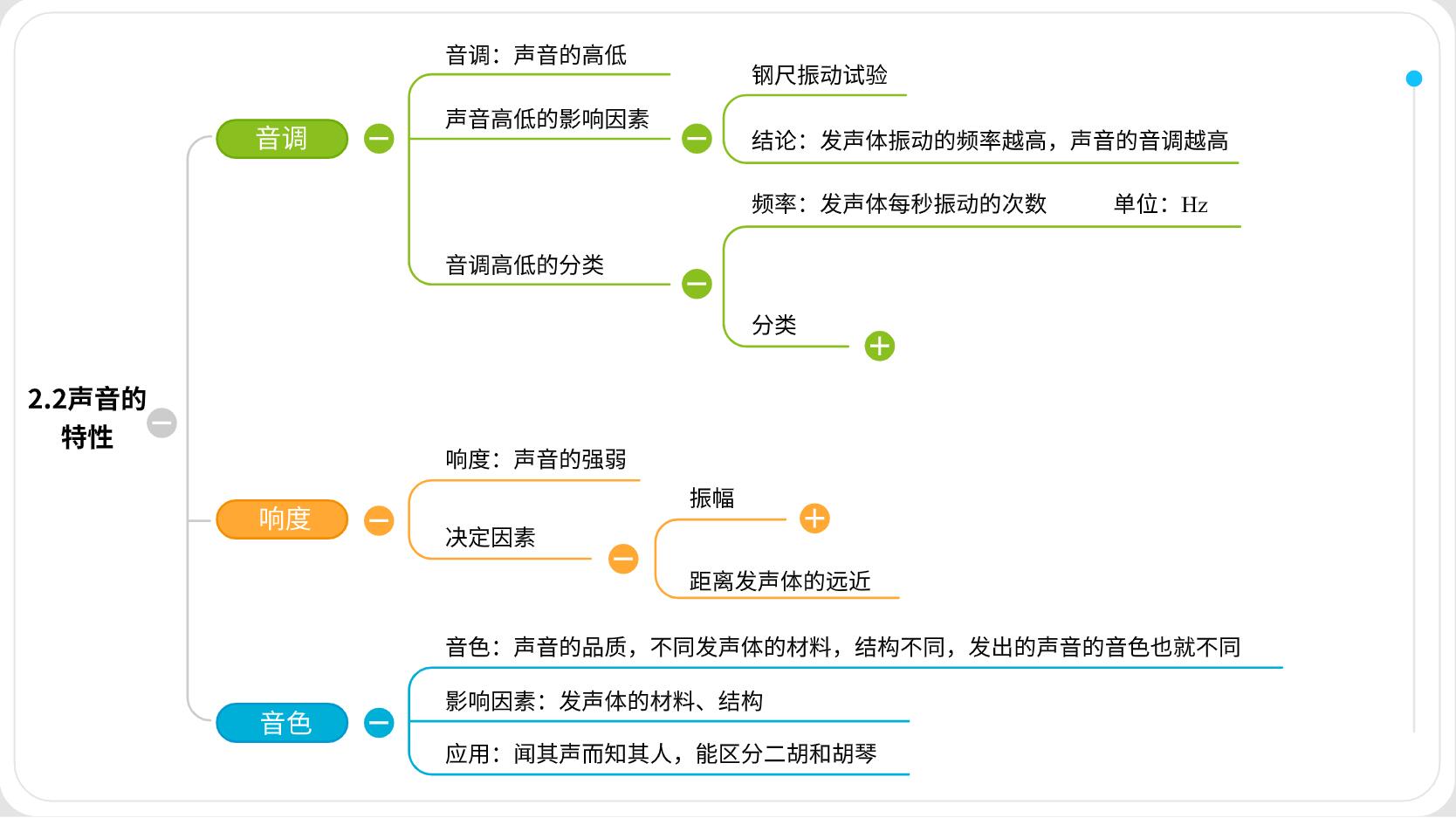 思维导图声音的特性