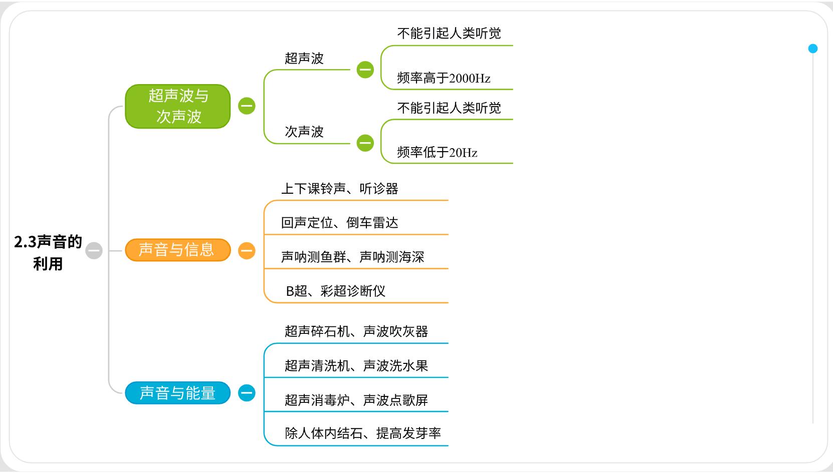 思维导图声的利用