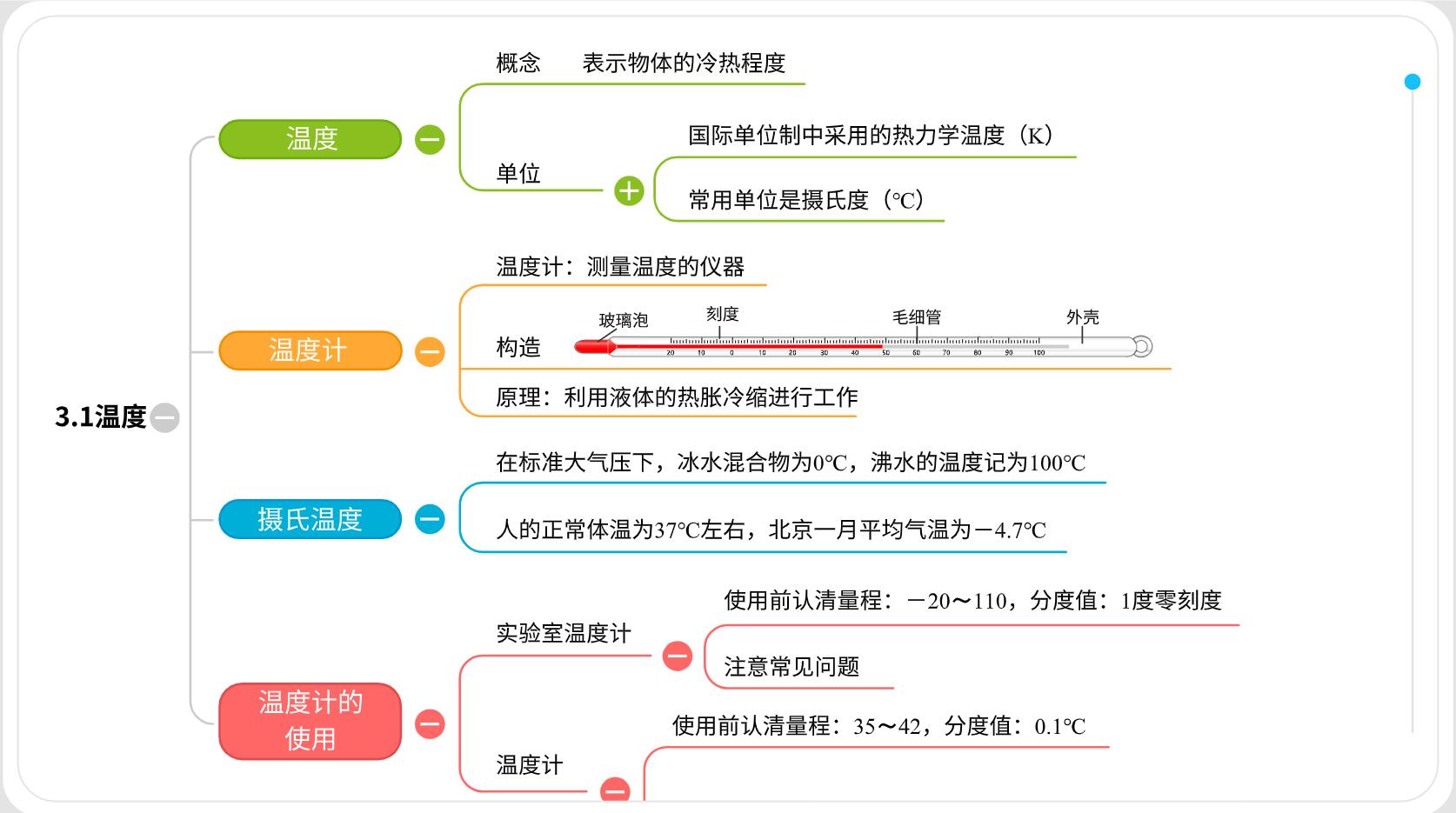 思维导图温度