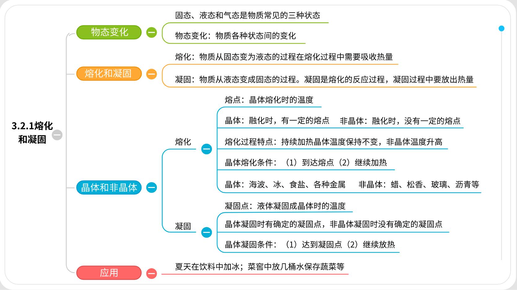 思维导图熔化和凝固