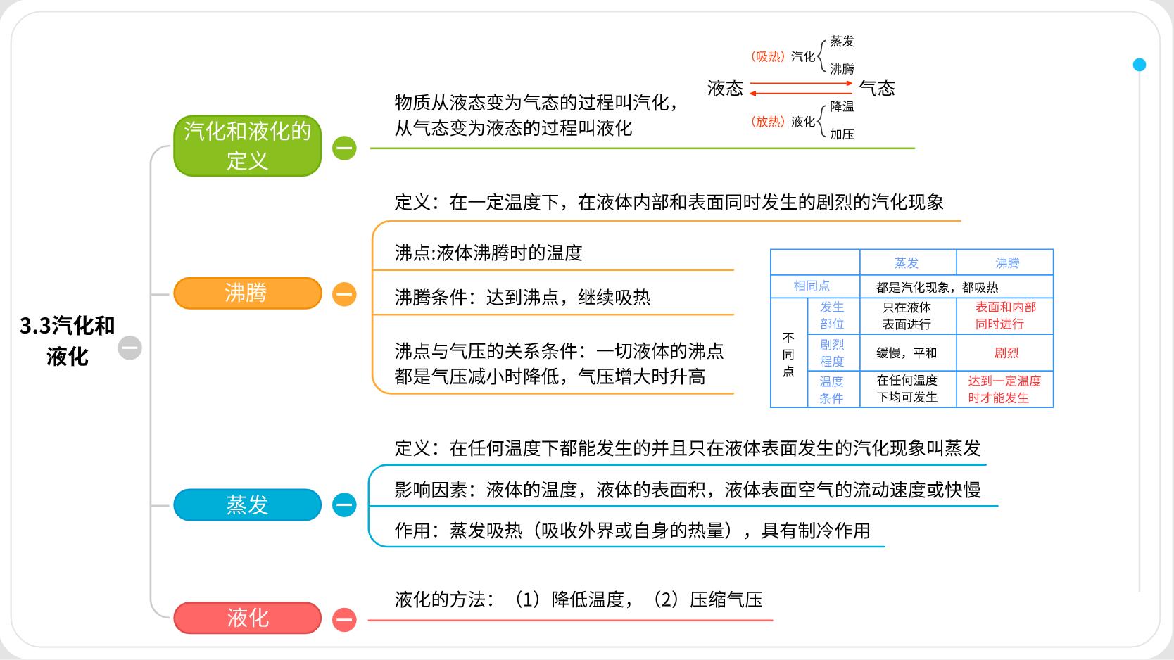 思维导图探究固体融化时温度的变化规律