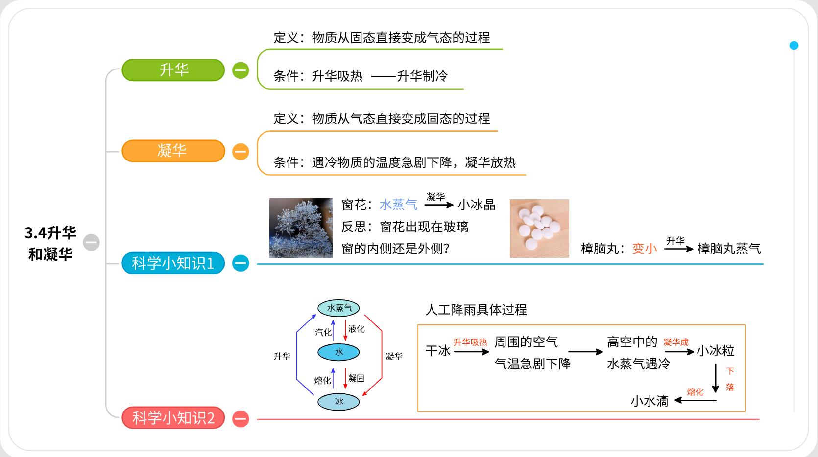 思维导图升华和凝华