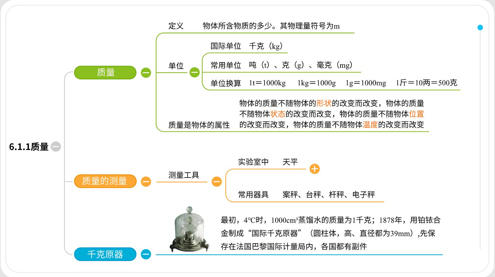 思维导图质量