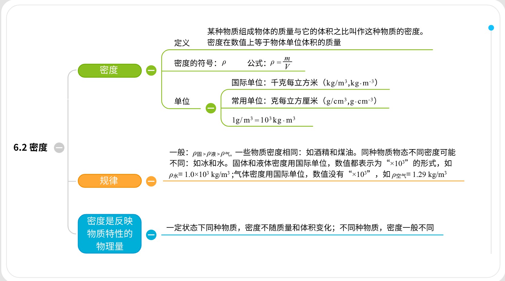 思维导图密度