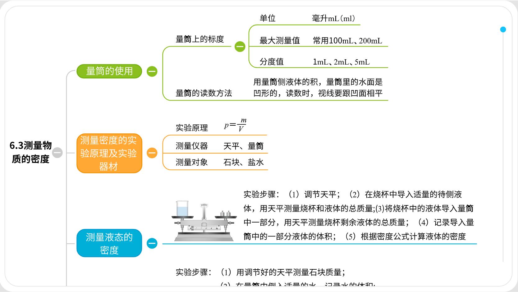 思维导图测量物质的密度