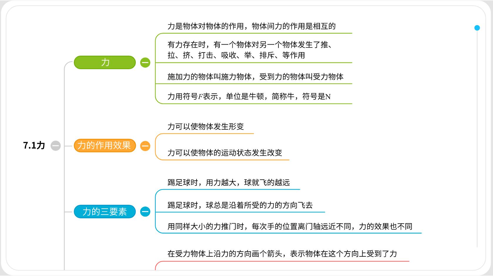 思维导图力