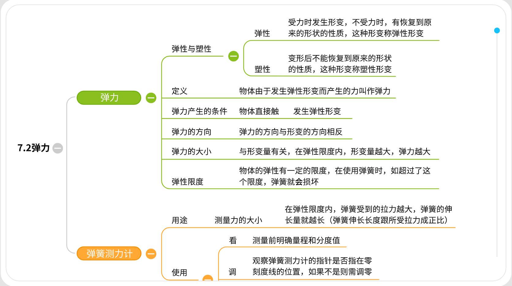 思维导图弹力