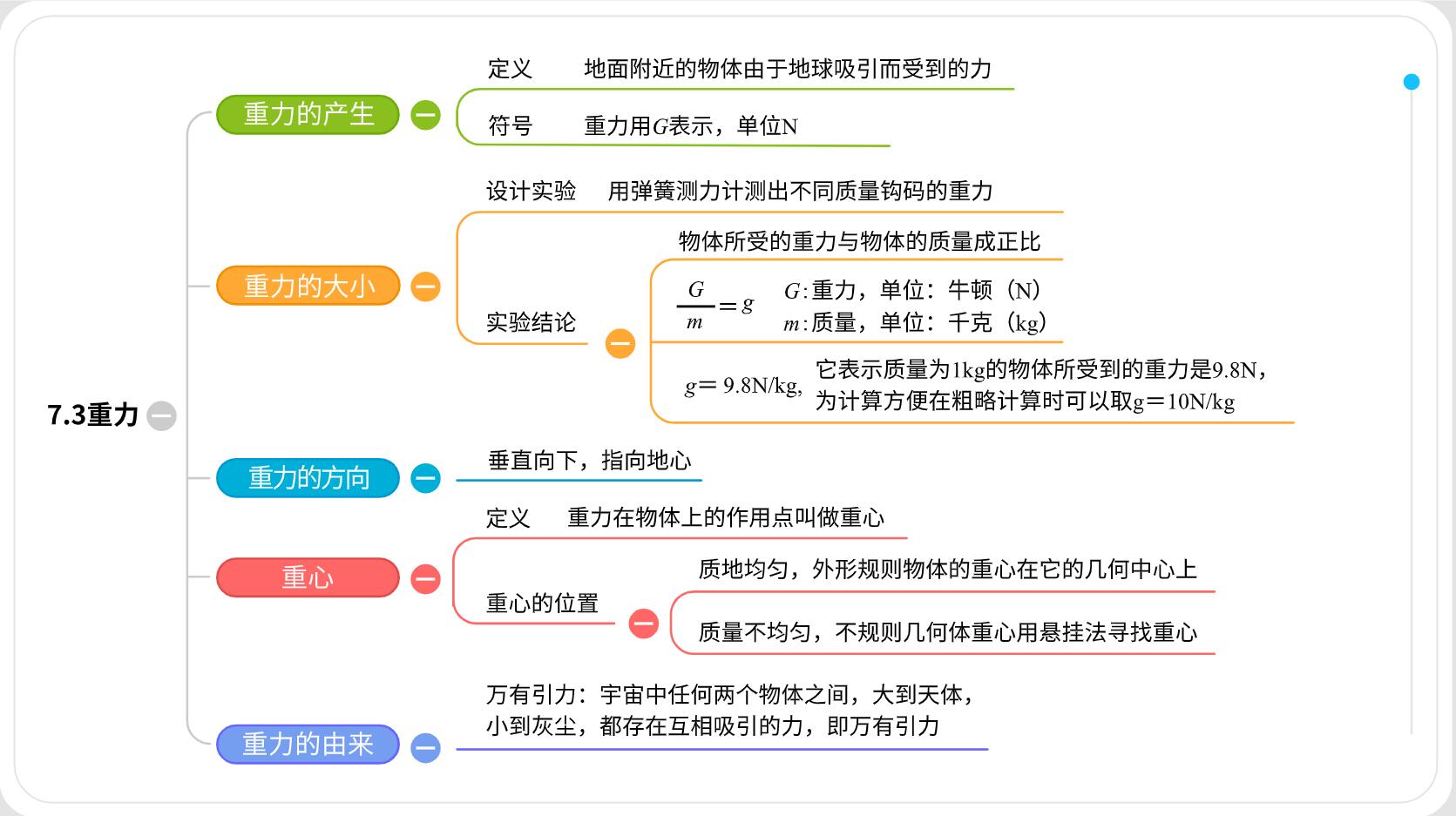 思维导图重力