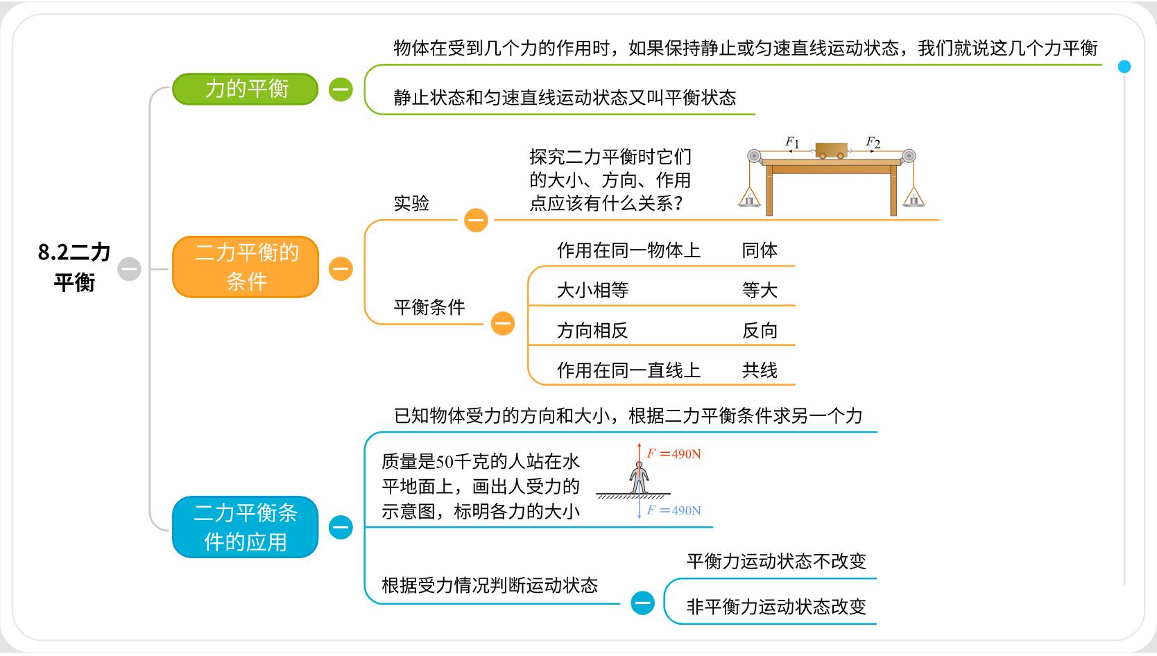 思维导图二力平衡