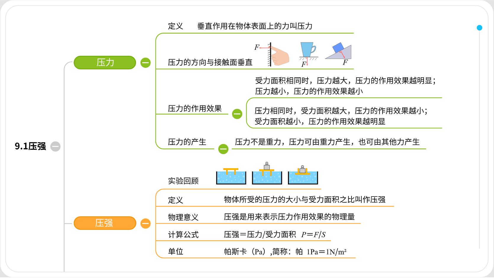 思维导图压强