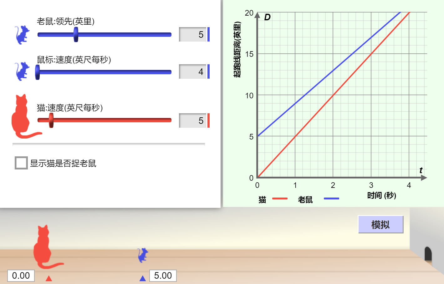 一次线性函数的拟合