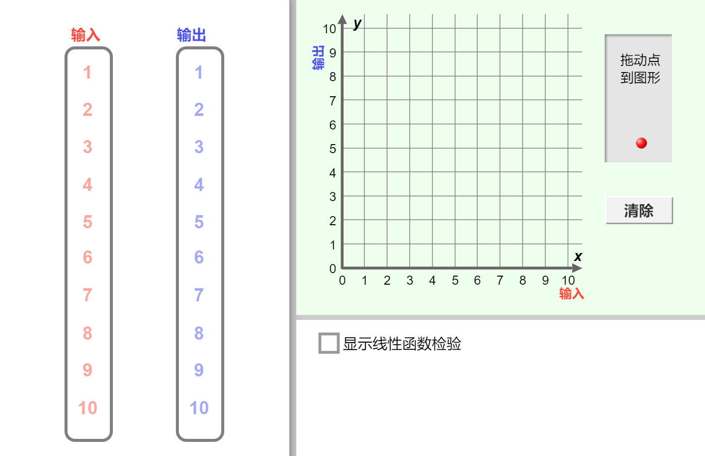 线性函数