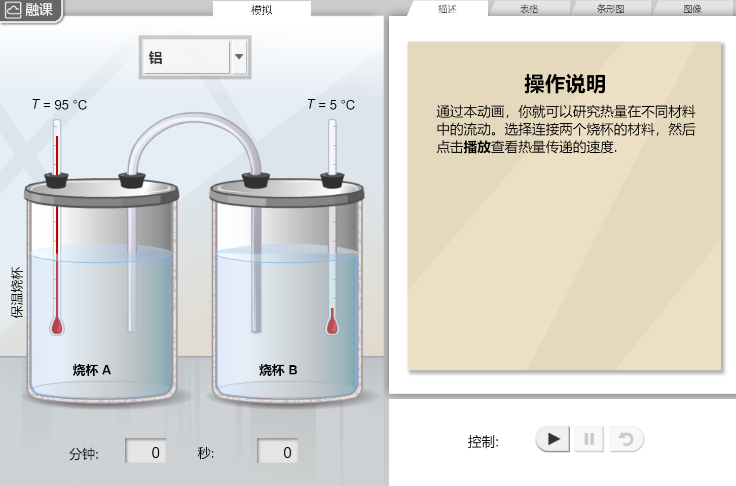 导热和传热