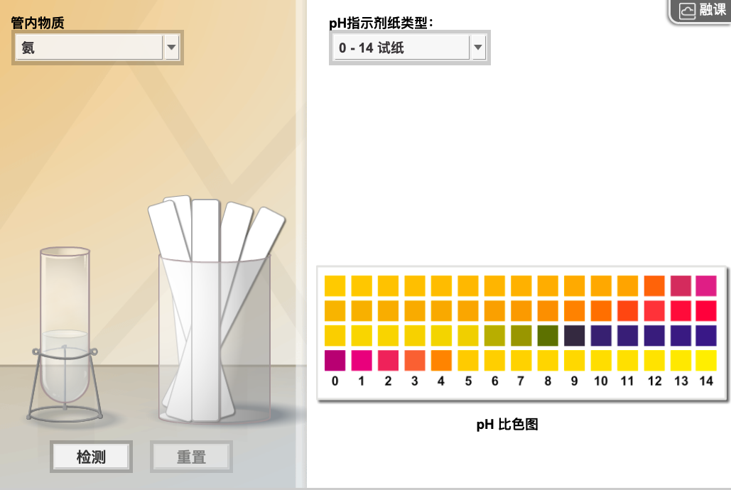 pH分析:四色指示剂