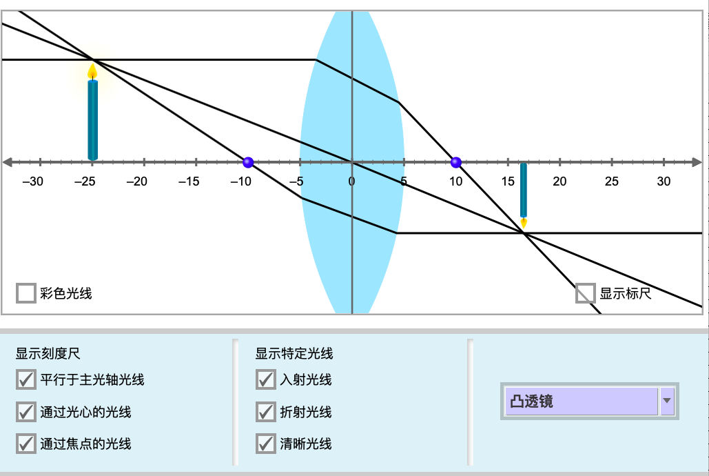凸透镜成像原理
