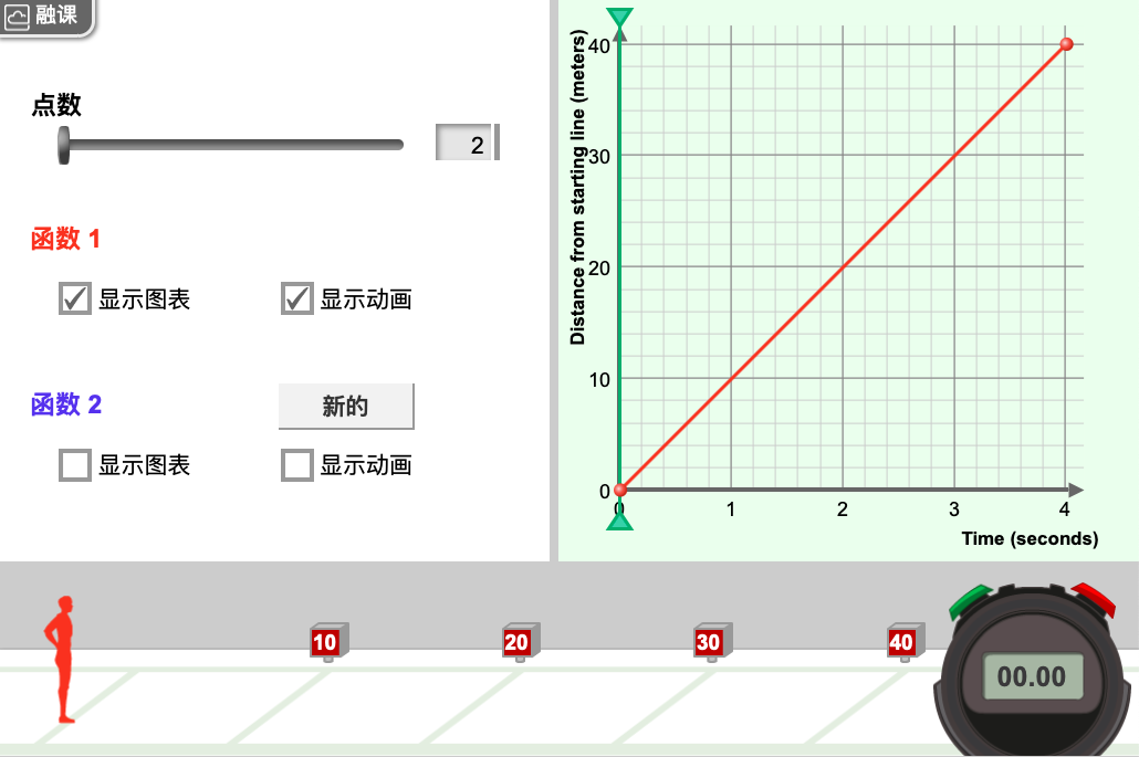 距离图2
