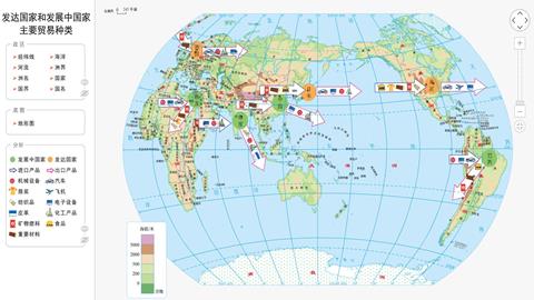 发达国家和发展中国家主要贸易种类