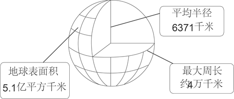 地球的大小