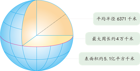 地球的大小
