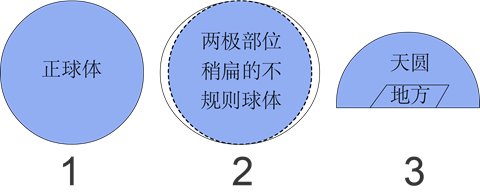 地球的形状