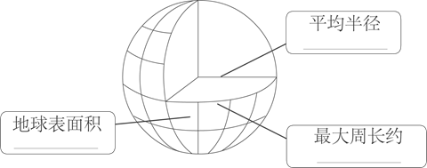 地球仪上的点和线