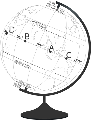 地球仪上的点和线