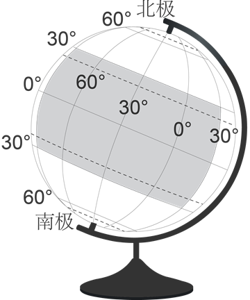 地球仪上的点和线