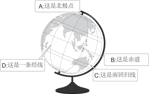 地球仪上的点和线