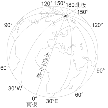 地球仪上的点和线