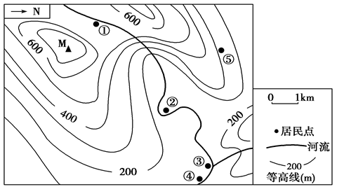 等高线与五大基本地形的关系