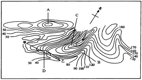 地形剖面图的绘制