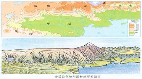 分层设色地形图
