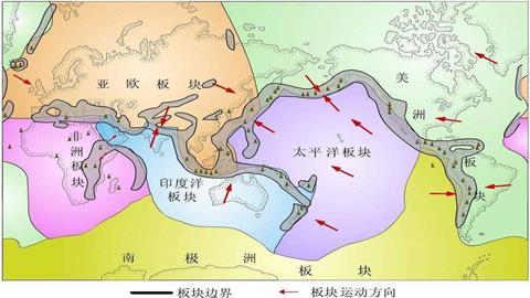 板块运动