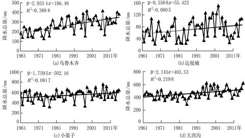 不同地形的气温日变化（黑龙江）