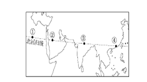 气候类型的分布