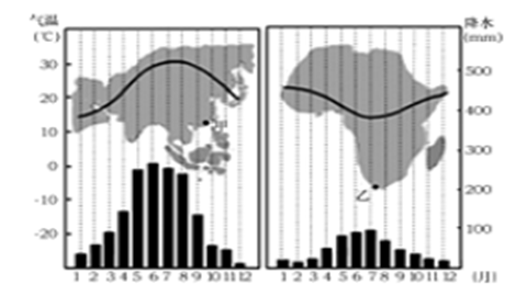 气候类型的分布