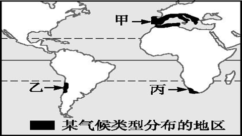 气候类型的分布