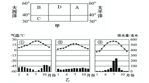 气候类型的分布