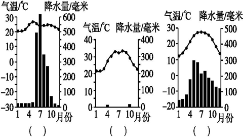 亚洲部分地区气候类型分布图