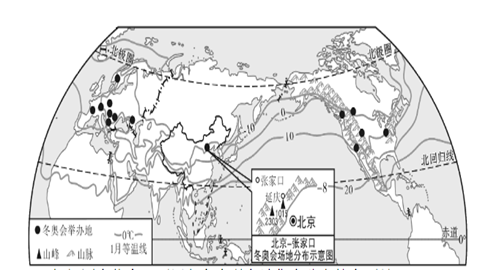 影响气候差异的因素