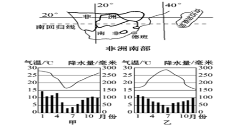 非洲南部地区图和甲乙两地气候资料图
