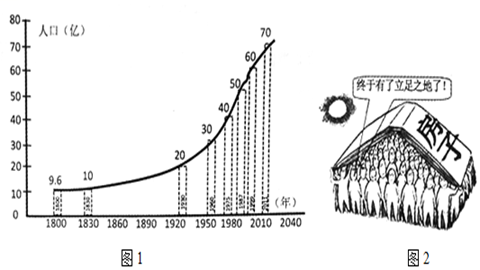 世界人口增长图和漫画