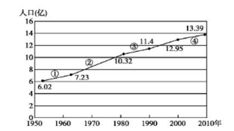 我国第六次人口统计图
