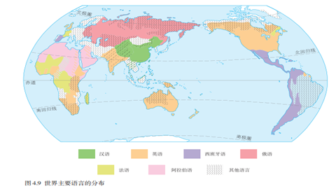 世界主要语言的分布