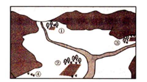 聚落分布示意图