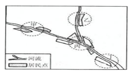 聚落分布示意图