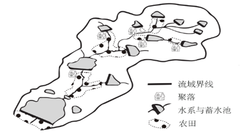 梯级蓄水池农田系统示意图