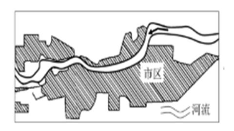聚落的形成和发展